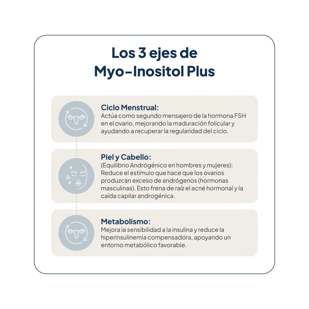 IVB Myo-Inositol Plus 144g