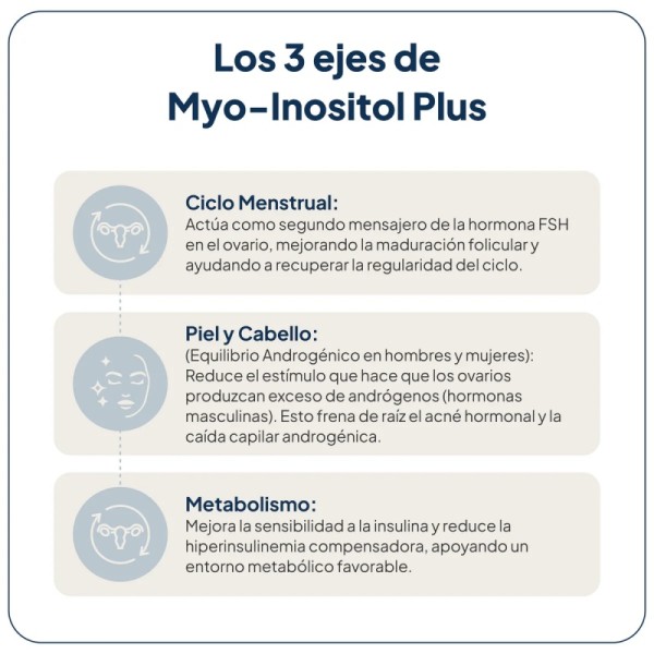 IVB Myo-Inositol Plus 144g