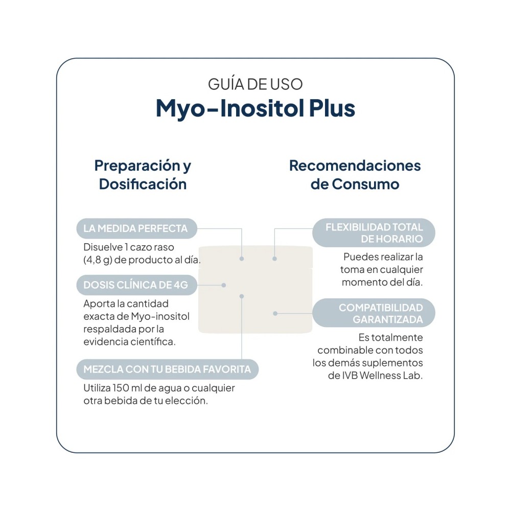 IVB Myo-Inositol Plus 144g